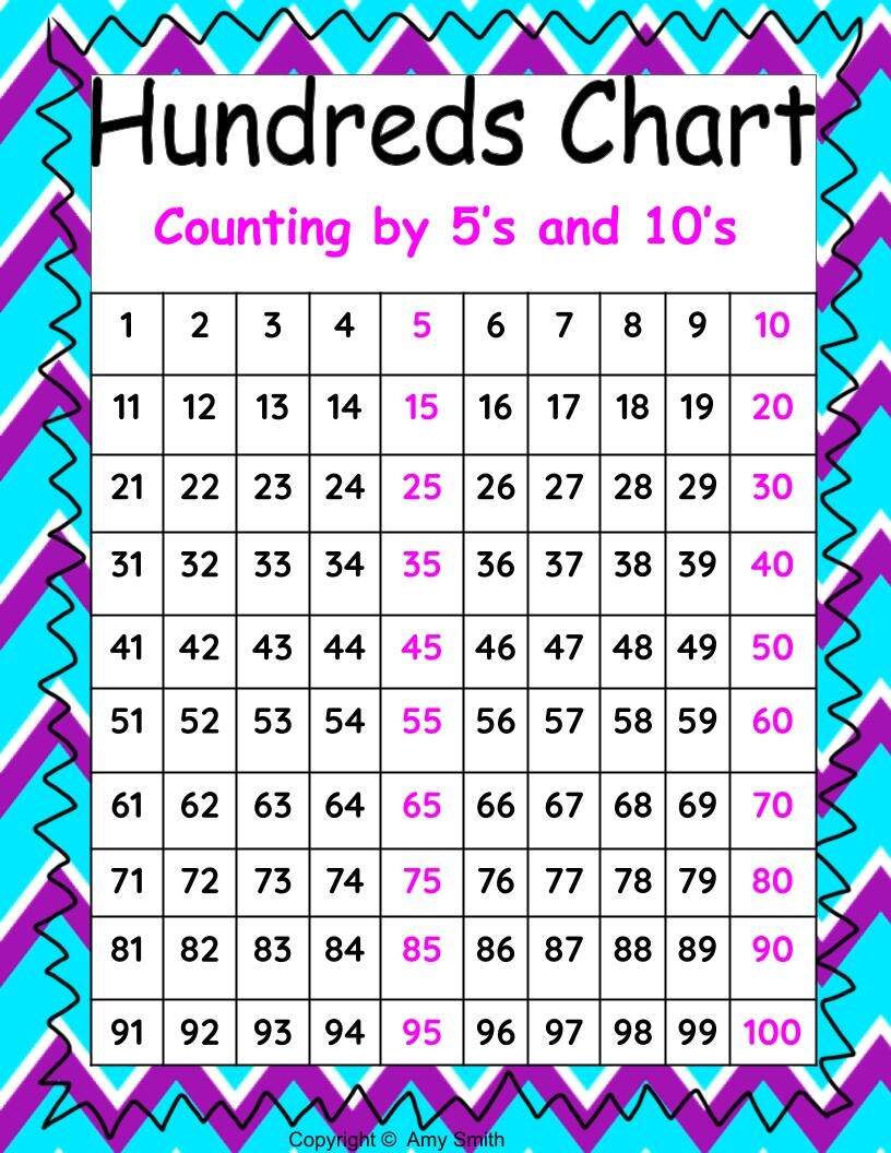 Hundreds Chart Counting By 5 S And 10 S Classful Hundreds Chart Counting By 5 S And 10 S Classful