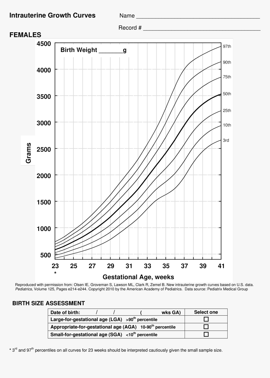 Infant Girl Growth Chart Main Image Plot HD Png Download Kindpng