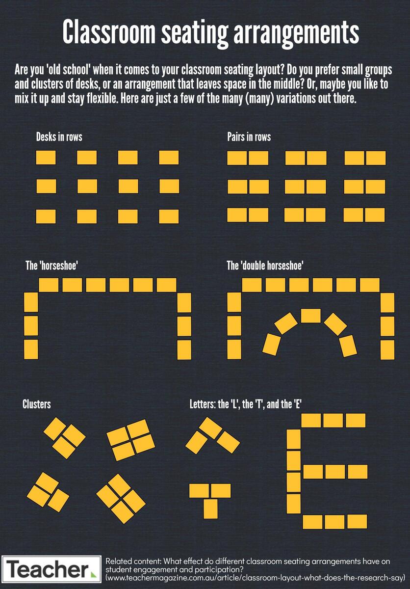 Infographic Classroom Seating Arrangements