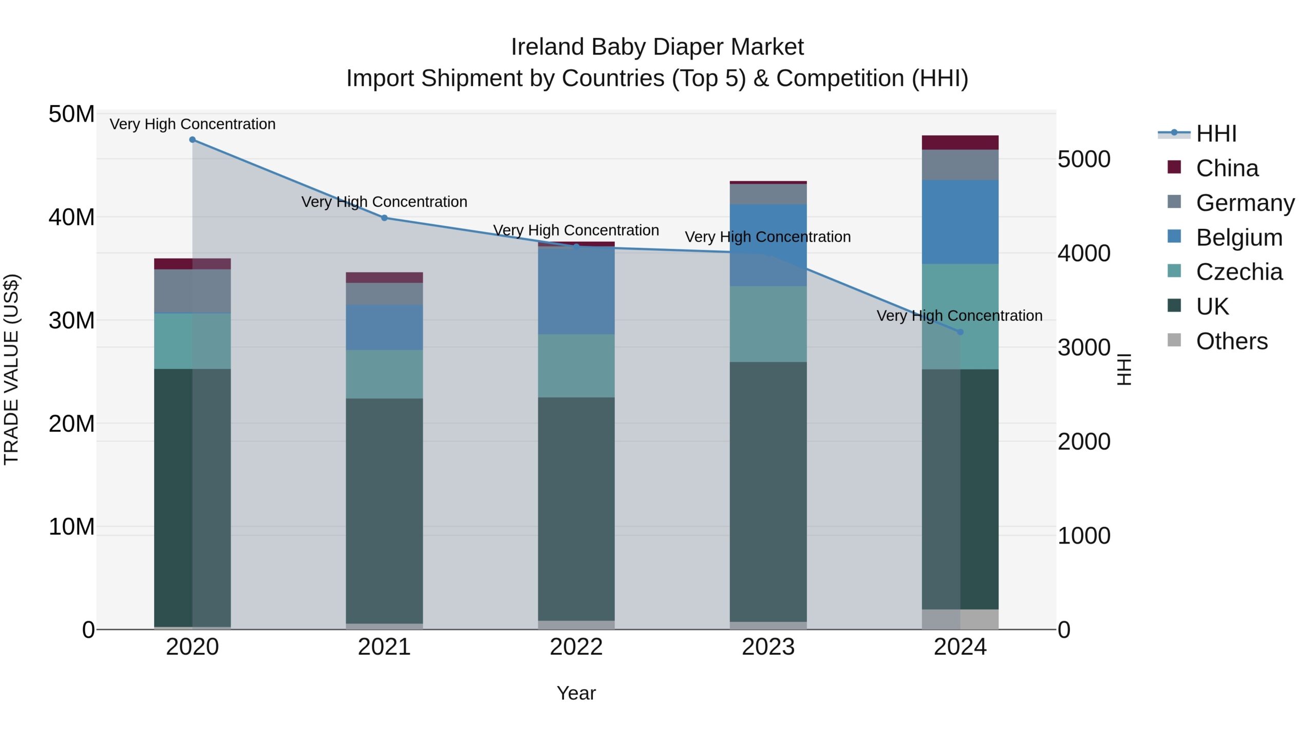 Ireland Baby Diaper Market 2025 2031 Trends Outlook Forecast