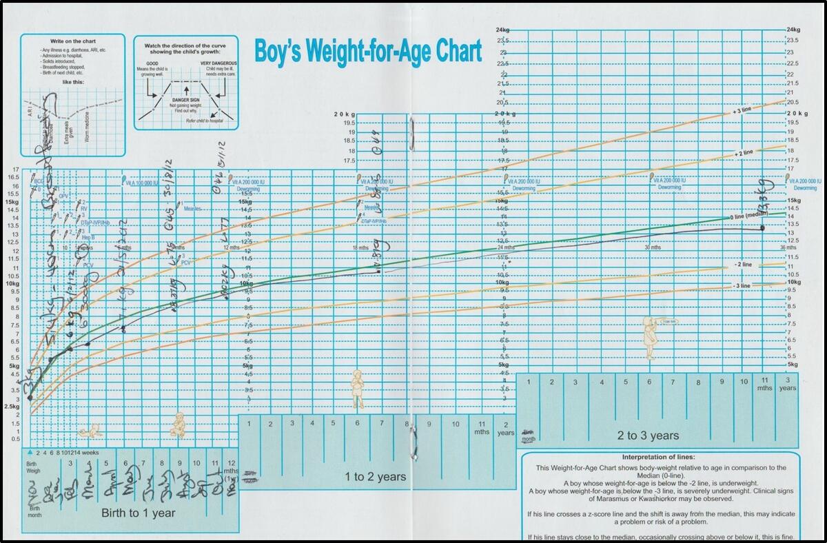 Is Baby Gaining Enough Weight How To Read A Growth Chart Love And Breast Milk