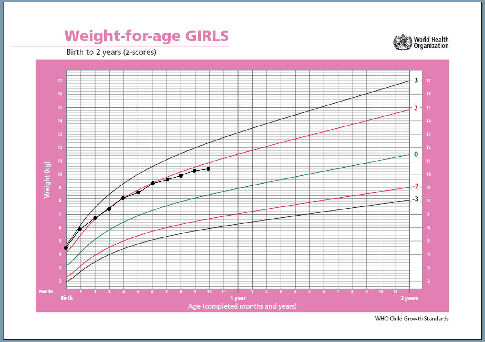 Is Baby Gaining Enough Weight How To Read A Growth Chart Love And Breast Milk