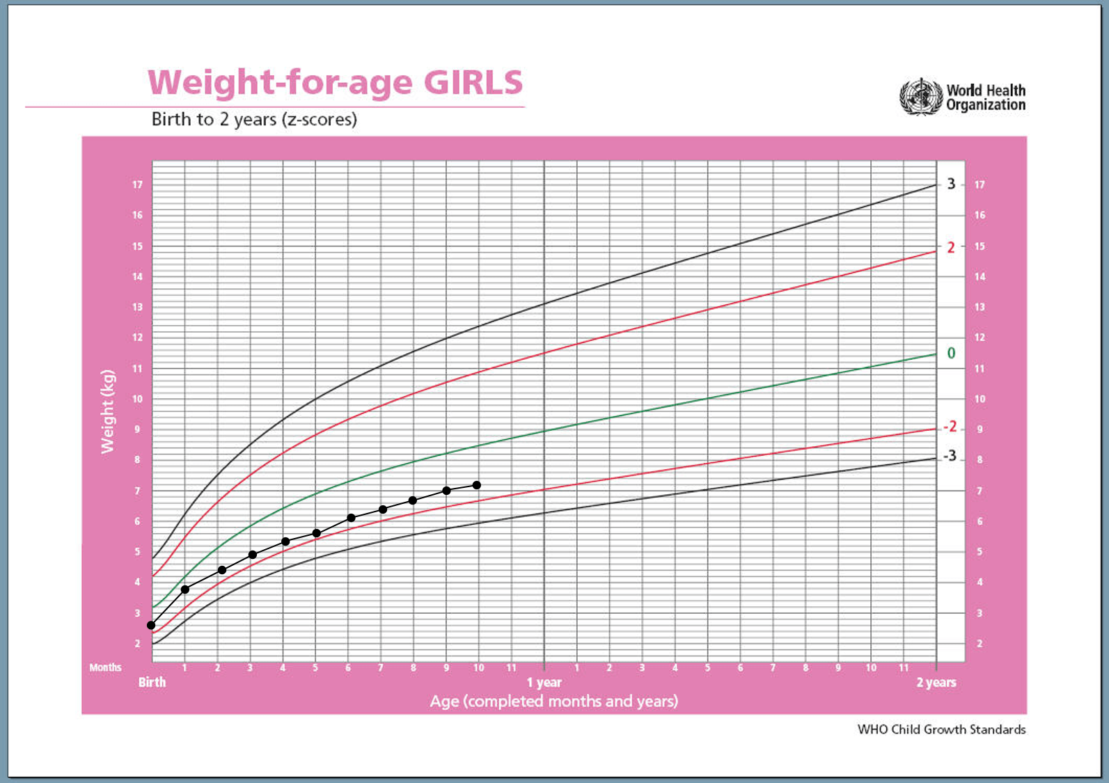 Is Baby Gaining Enough Weight How To Read A Growth Chart Love And Breast Milk