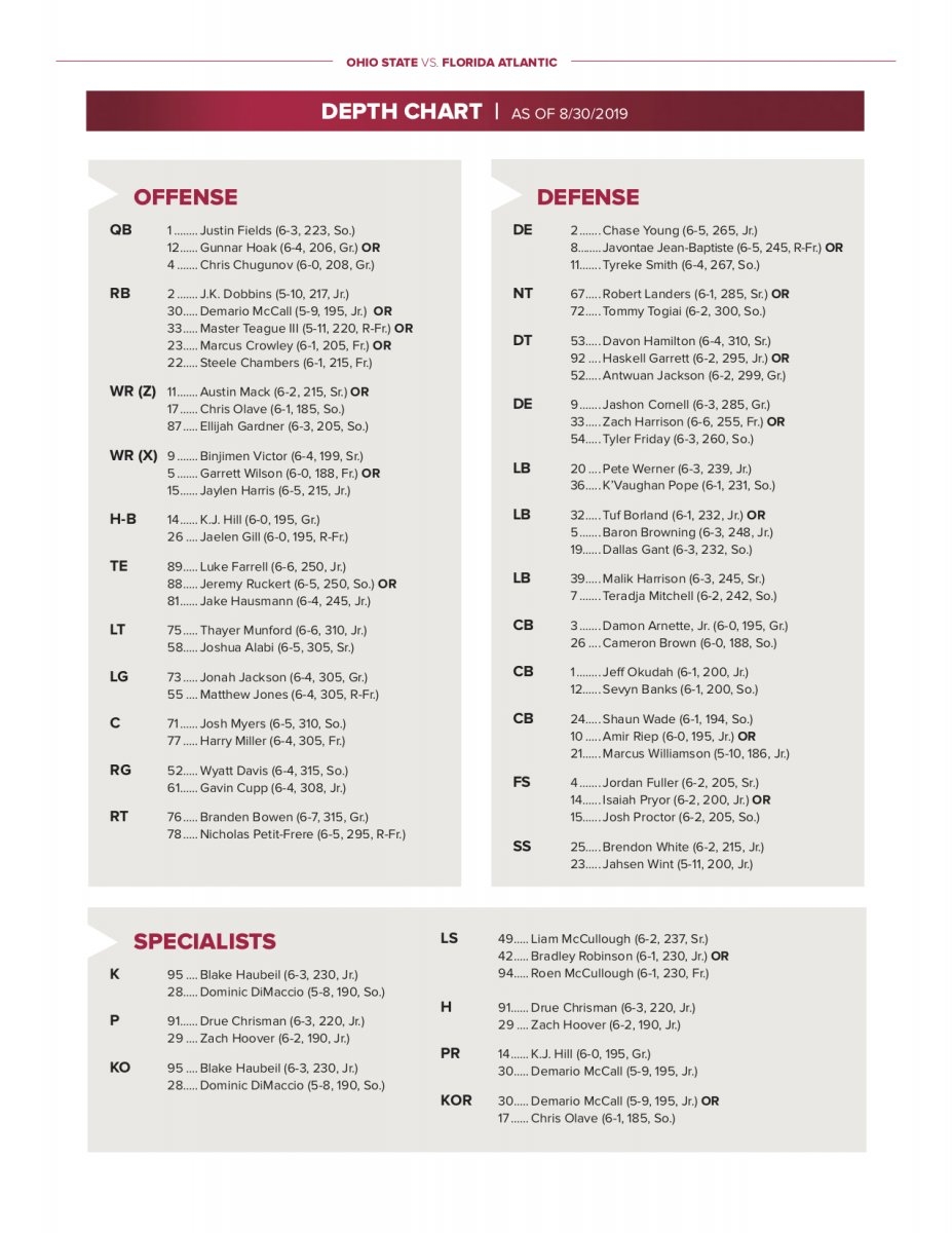 Jashon Cornell Set To Start At Defensive End As Ohio State Releases Depth Chart For Season Opener Against Florida Atlantic Eleven Warriors