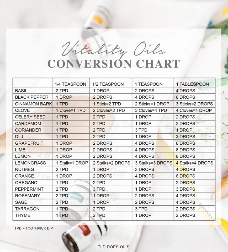 Jeanmarie Hepworth And Zia Essential Oils Provides The Finest Quality Young Living Essential Oils And Young Living Training And Sales Young Living Essential Oils Are The Missing Link For Health And Well Being