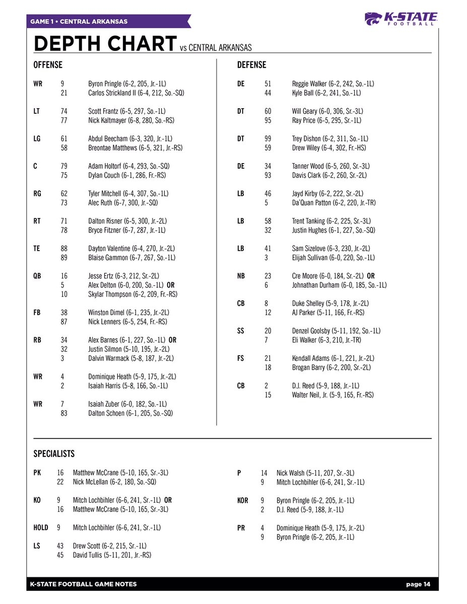KStateFB Releases Initial Depth Chart For The 2017 Season