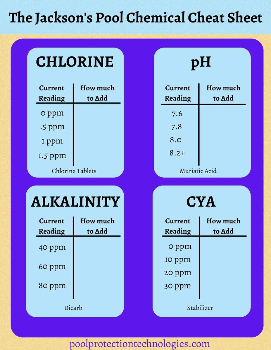 Laminated Pool Chemical Cheat Sheet Etsy Israel