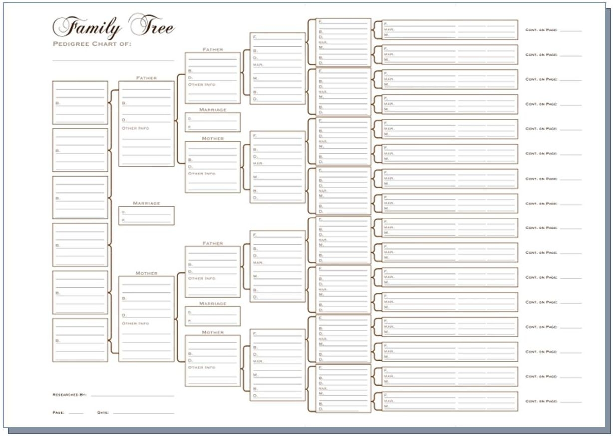 Large Print Blank Pedigree Chart 6 Generations Genealogy Large Print Blank Pedigree Chart 6 Generations 64 Names Genealogy Form 17x22 Inch Ancestry Chart Large Print