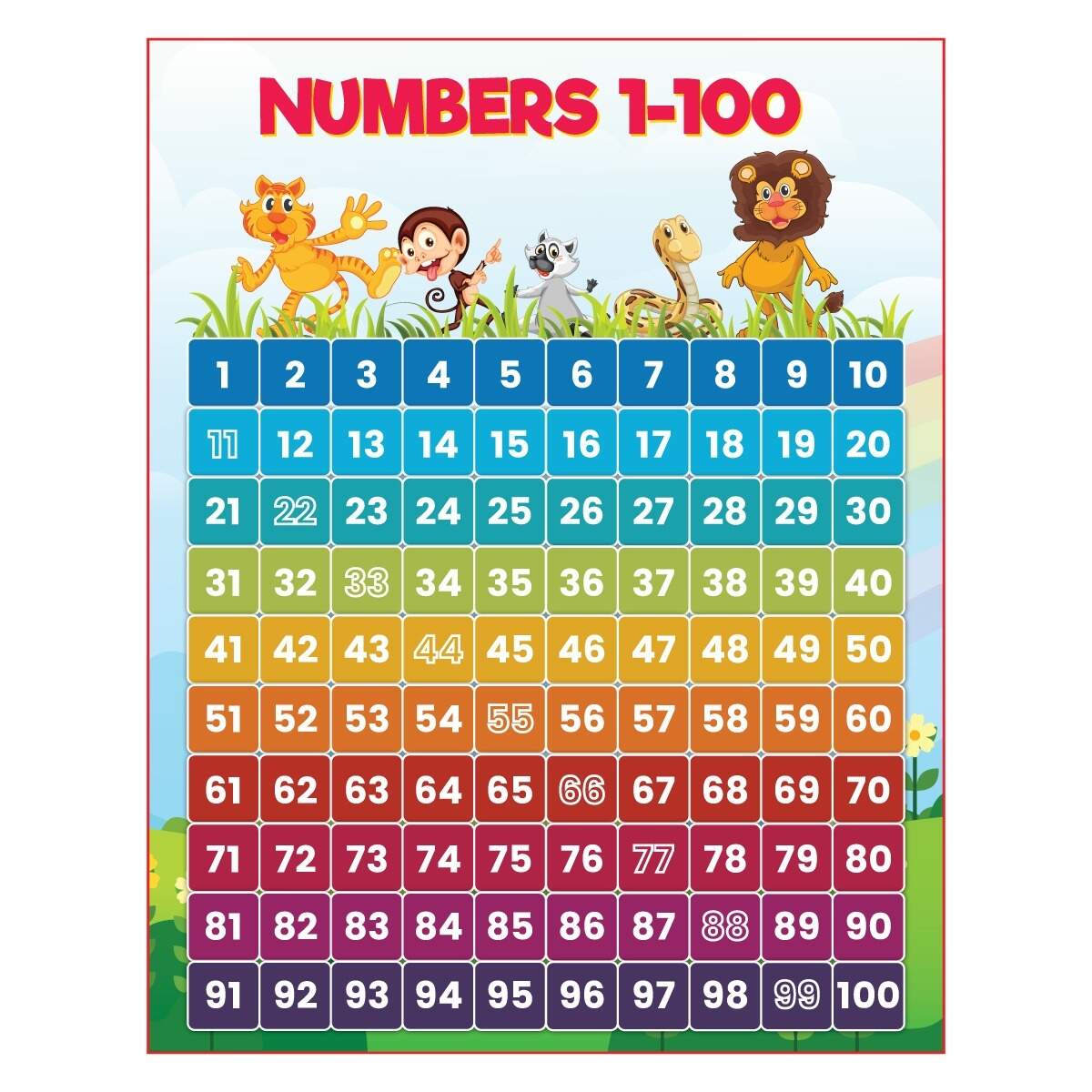 Learn To Count Numbers 1 To 100 Chart For Kids Learn To Count Numbers 1 To 100 Chart For Kids