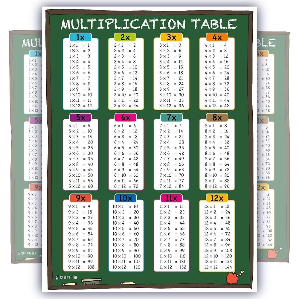 Learning Multiplication Table Tabs Chart Chalk Fully LAMINATED Poster LARGE For Classroom Clear Teaching Math Tool For School UPDATED To 12x12 18x24 Buy Online At Best Price In KSA Souq Learning Multiplication Table Tabs Chart Chalk Fully LAMINATED Poster LARGE For Classroom Clear Teaching Math Tool For School UPDATED To 12x12 18x24 Buy Online At Best Price In KSA Souq