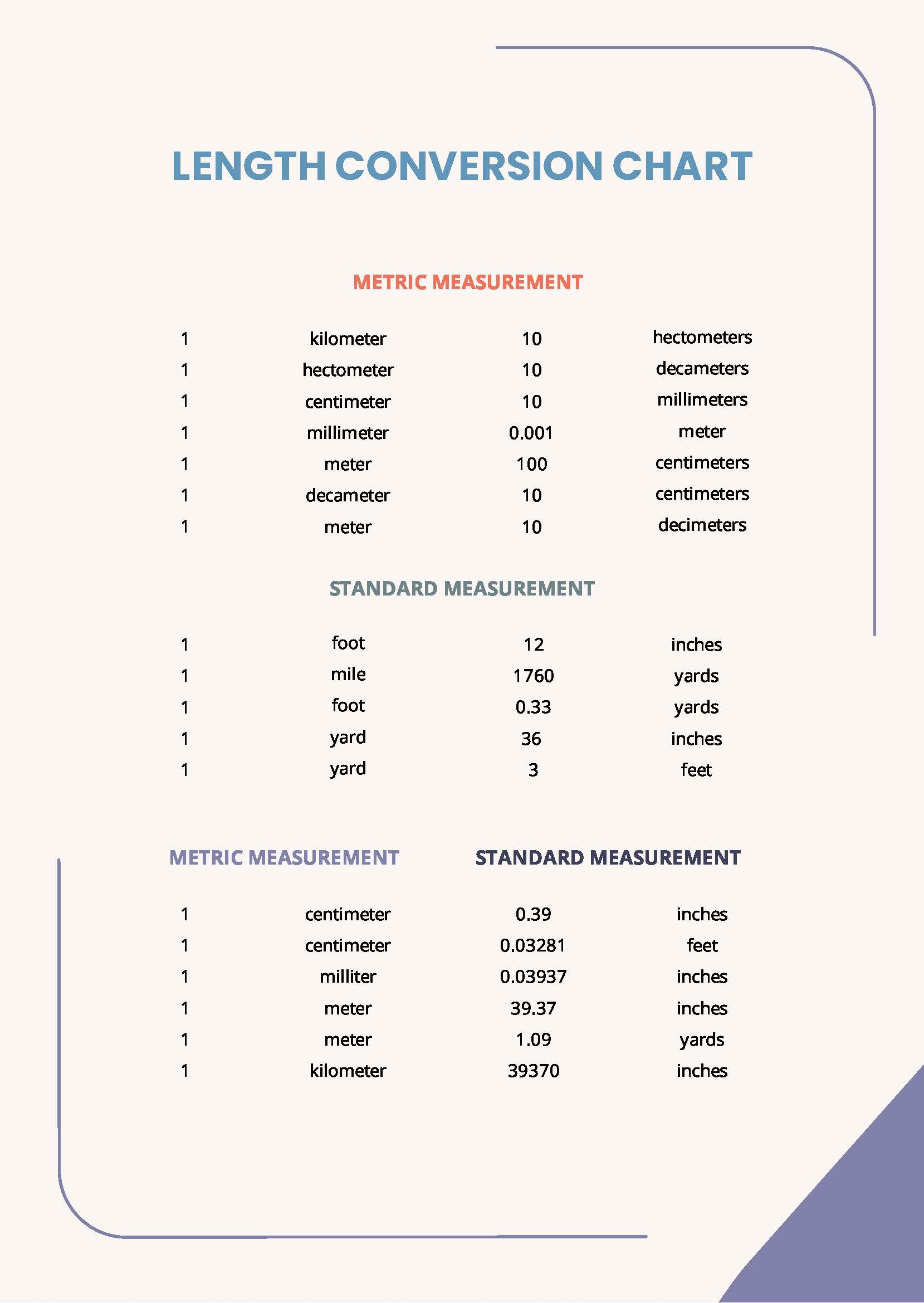 Length Conversion Chart In PDF Download Template Length Conversion Chart In PDF Download Template