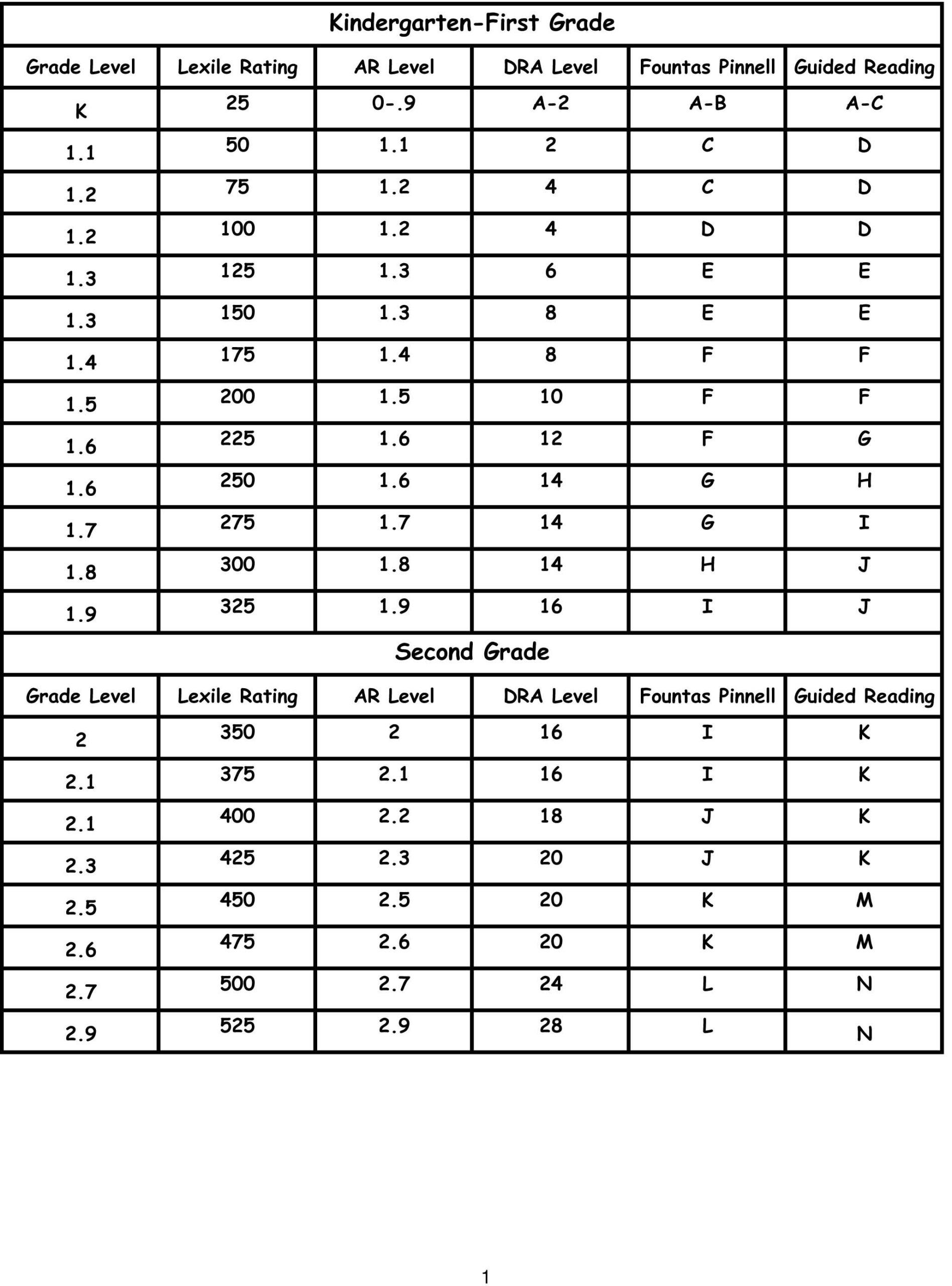 Lexile AR Guided Reading Conversion Chart