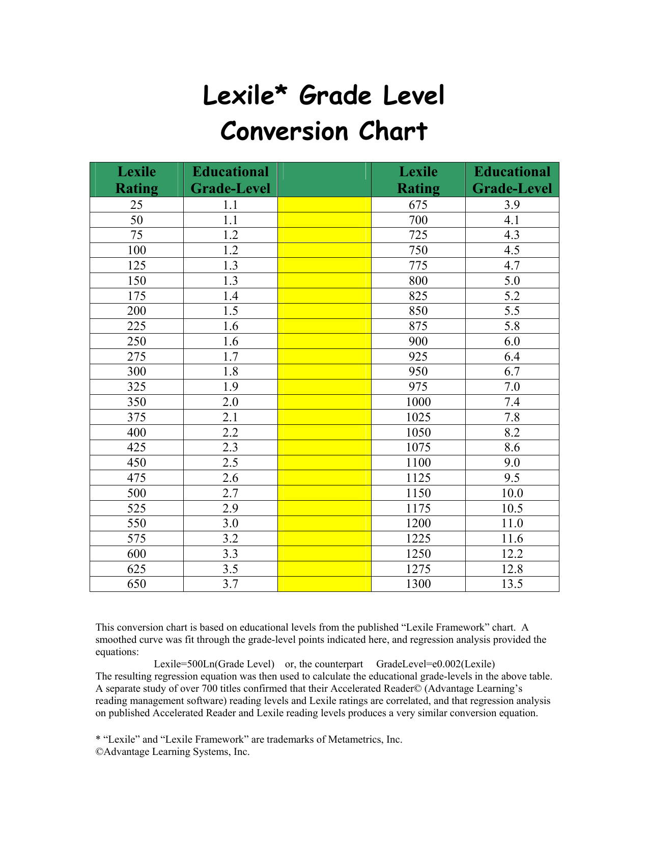 Lexile Grade Level Conversion Chart Lexile Grade Level Conversion Chart