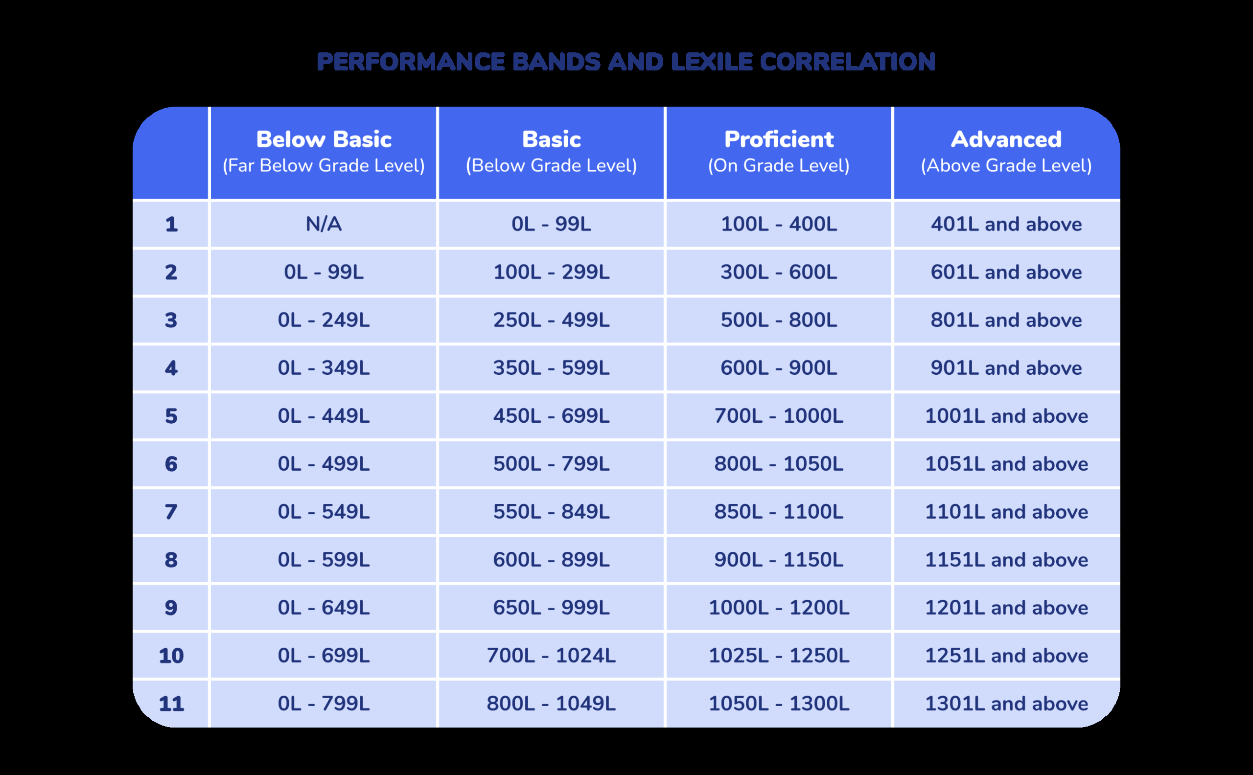 Lexile Measures Help Teachers Use BOOKR Class To Match Students With Books BOOKR Class