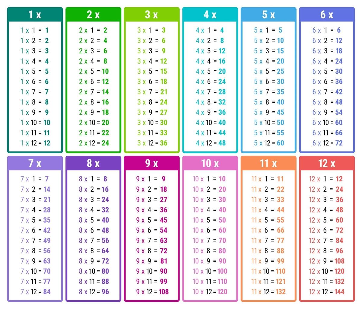 Longton Primary School Year 4 Times Table Check