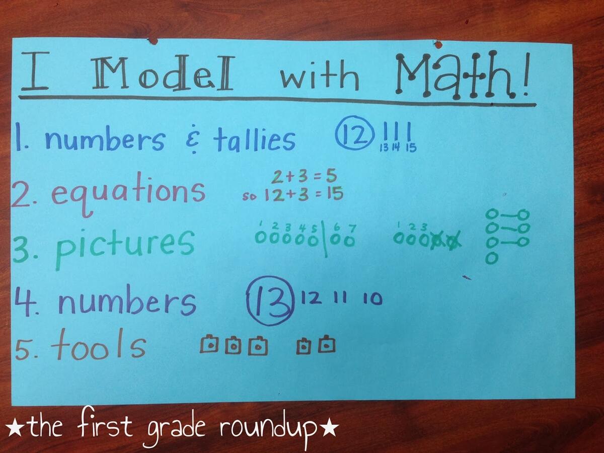 Math Anchor Charts The First Grade Roundup