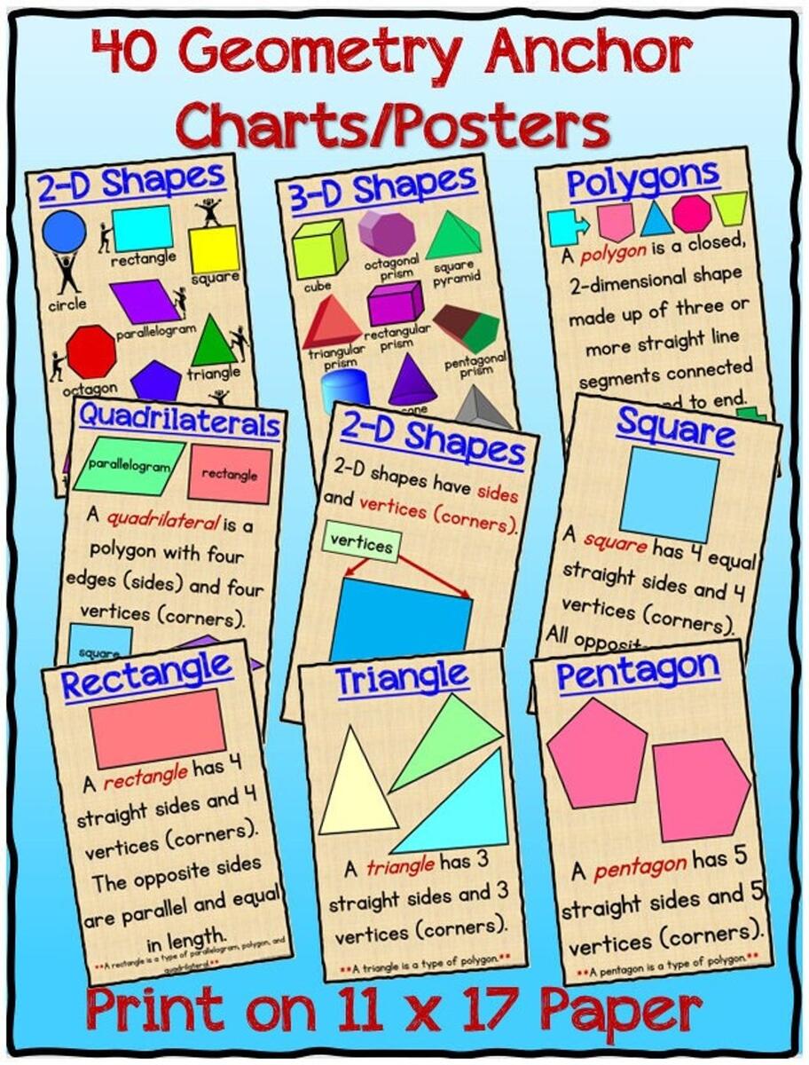 Math Geometry Concepts Anchor Charts Posters Etsy Math Geometry Concepts Anchor Charts Posters Etsy
