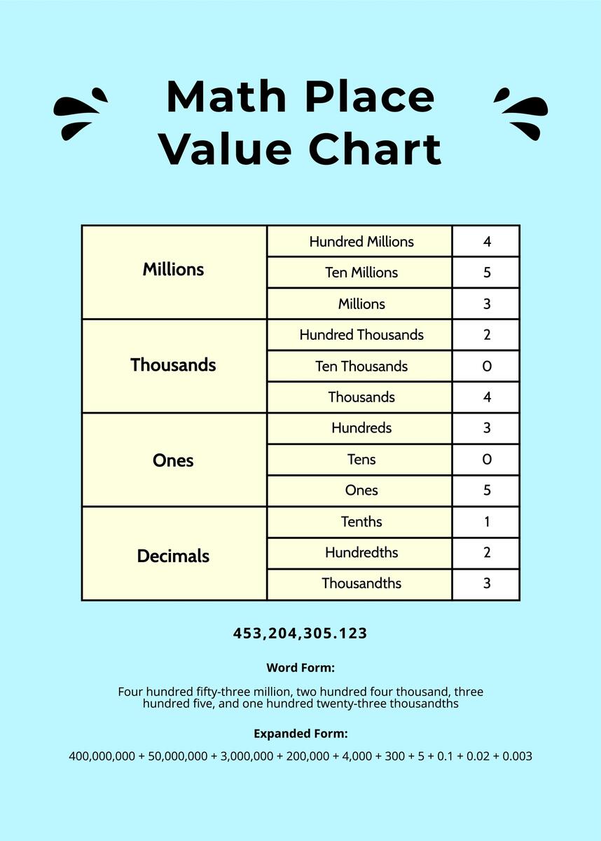 Math Place Value Chart In PSD Illustrator Word PDF Download Template Math Place Value Chart In PSD Illustrator Word PDF Download Template