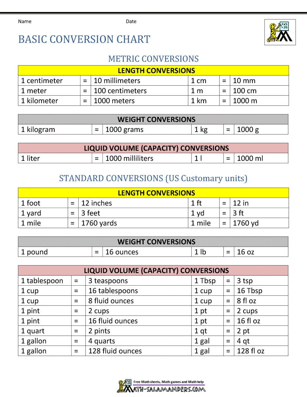 Metric Conversion Chart Metric Conversion Chart