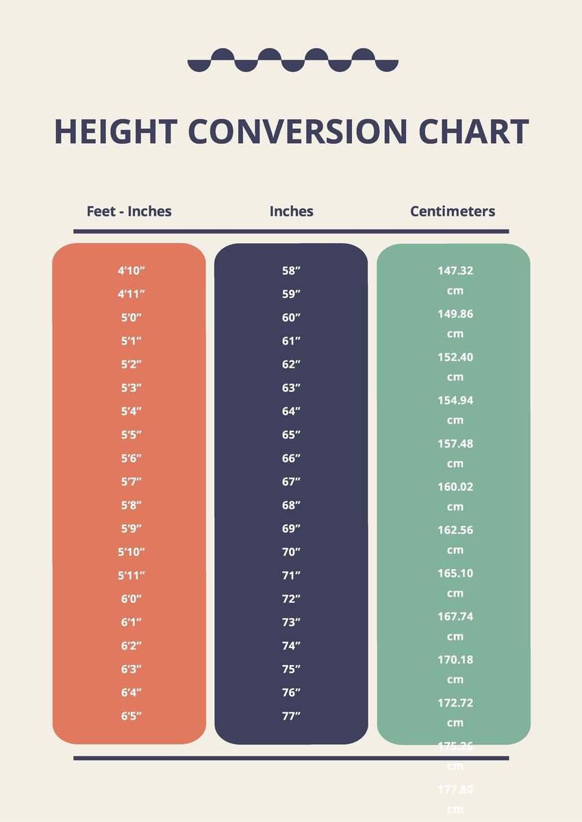 Metric Height Conversion Chart Feet To Inches Conversion Table Height Metric Conversion Height Sales High