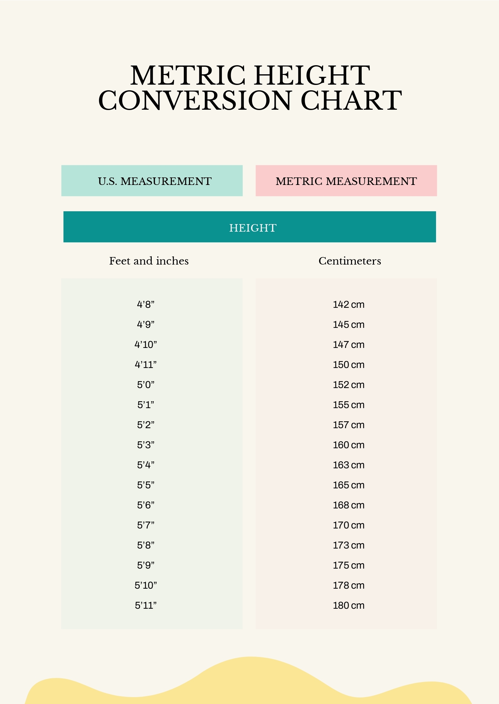How Many Feet Inches In Metric Height Conversion Table Mm Cm Inch Feet Meter Chart Conversion