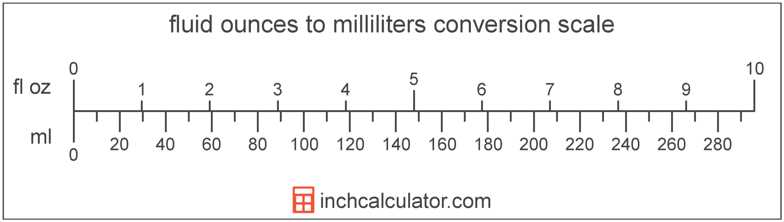 Milliliters To Fluid Ounces Conversion ML To Fl Oz