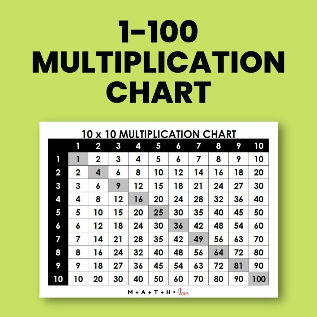 Multiplication Chart 1 100 Free PDF Printable Multiplication Chart 1 100 Printable PDF