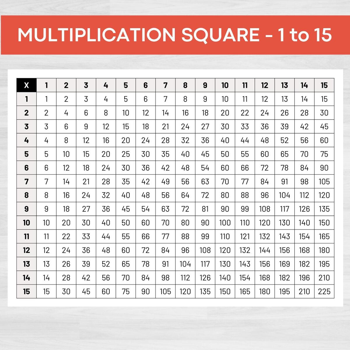 Multiplication Chart 1 15 Printable Math Poster Digital Download Etsy Norway