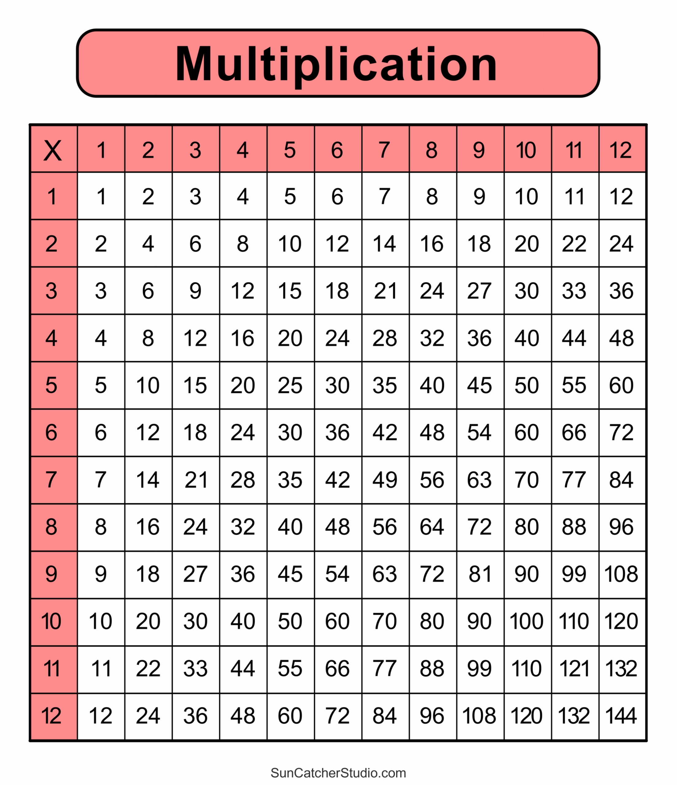 All Times Tables Chart Print For Free Many Colors Memozor