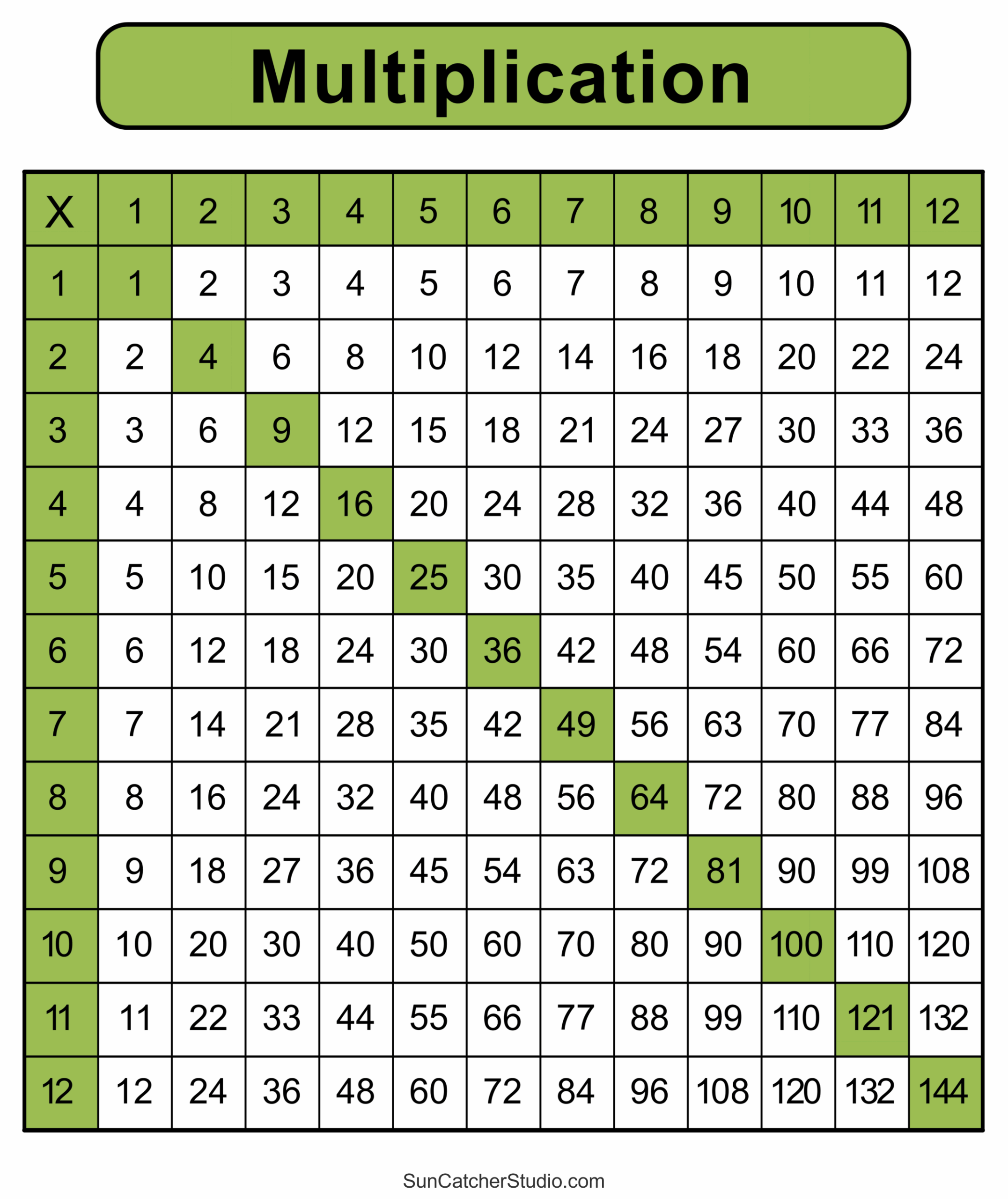 Multiplication Charts PDF Free Printable Times Tables Free Printables Lettering SVG Files Tools Apps Multiplication Table Times Table Maths Poster English Layout Choose From Pink A5 A4 A3 A2 A1 Sizes Homeschool Supplies