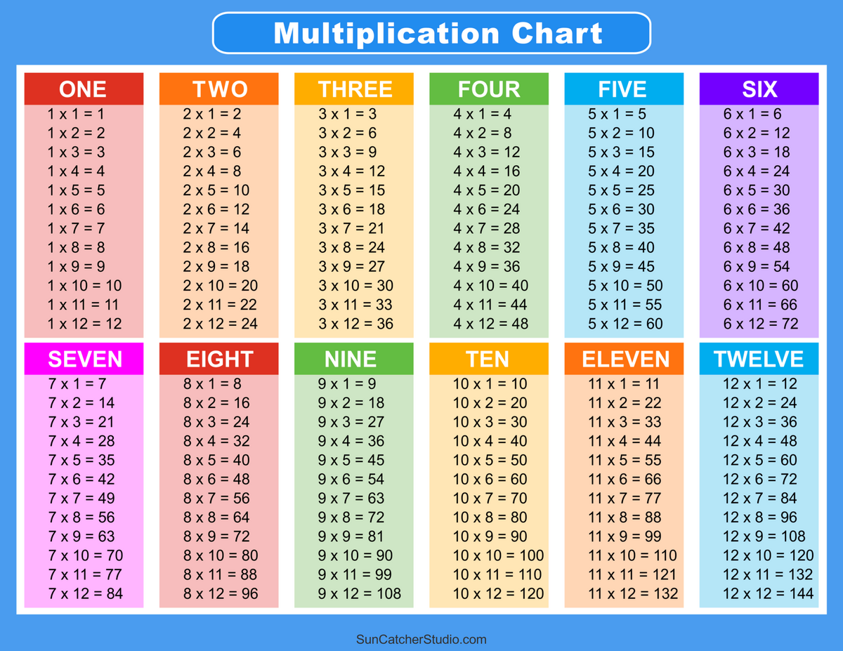 Times Table Chart Printable Digital Files A1 A2 A3 A4 Multiplication Chart Printable Etsy