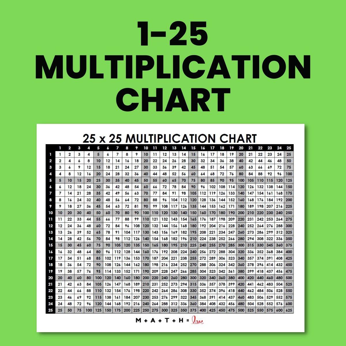 Multiplication Chart 1 22 Printable PDF
