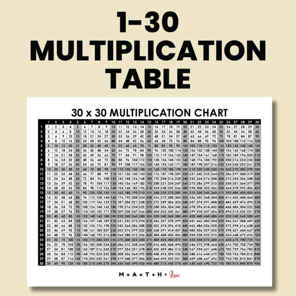 Free Multiplication Chart 30x30 Printable PDF