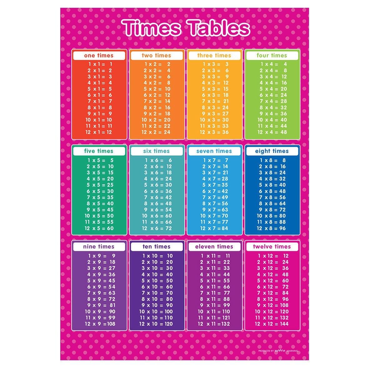 Multiplication Table Times Table Maths Poster English Layout Choose From Pink A5 A4 A3 A2 A1 Sizes Homeschool Supplies Multiplication Table Times Table Maths Poster English Layout Choose From Pink A5 A4 A3 A2 A1 Sizes Homeschool Supplies