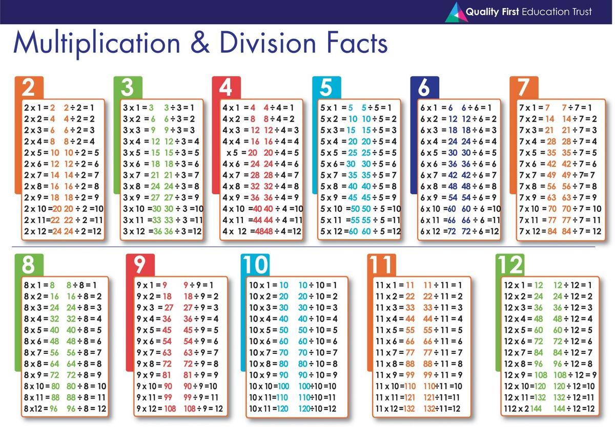 Multiplications Division Charts And Tables Free Printable PDF Math Worksheets Free Printables Lettering SVG Files Tools Apps