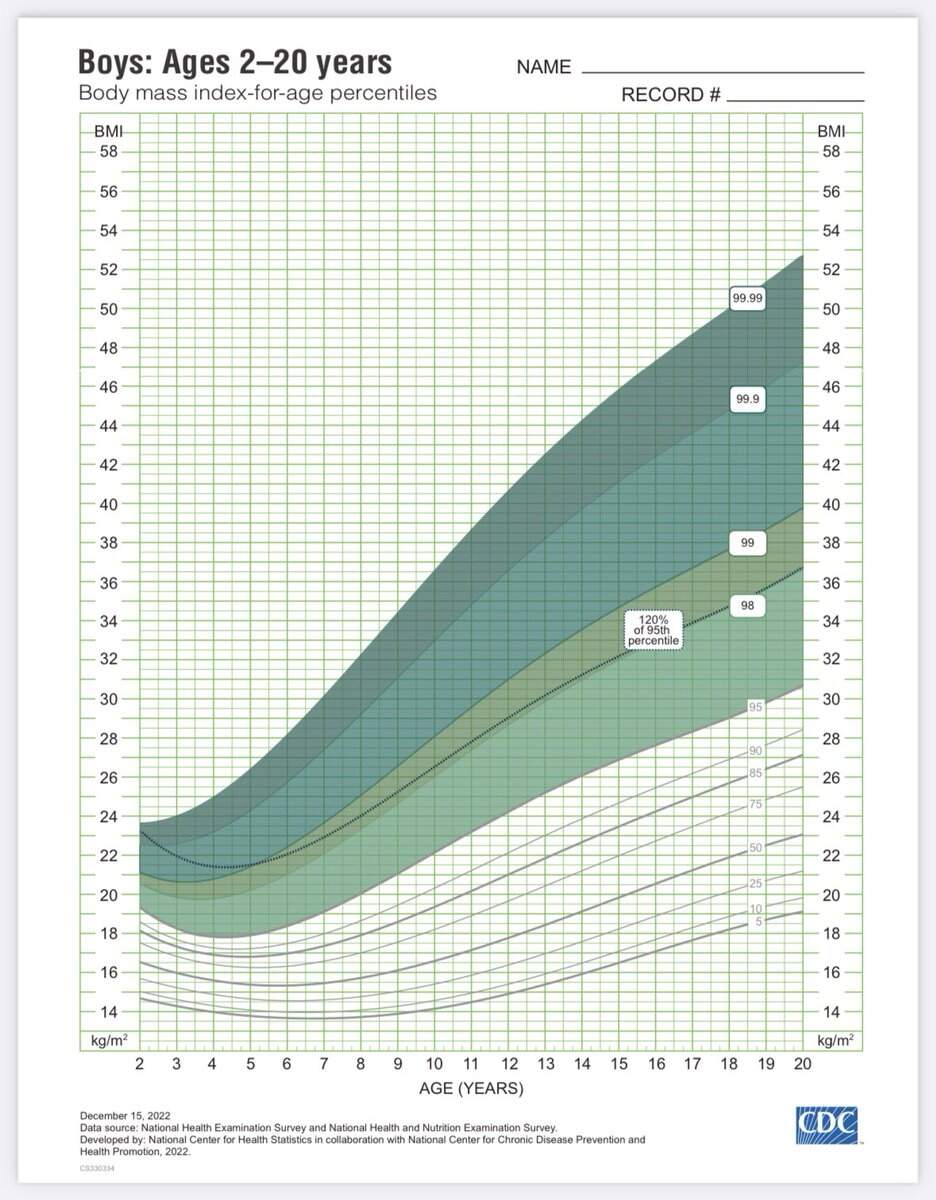 NEW UPDATES The Extended CDC Growth Chart For Boys And Girls Age 2 20 Years Old Recently Published This Month This Growth Chart Intended To Cater Those Kids Who Have Higher BMI Up NEW UPDATES The Extended CDC Growth Chart For Boys And Girls Age 2 20 Years Old Recently Published This Month This Growth Chart Intended To Cater Those Kids Who Have Higher BMI Up