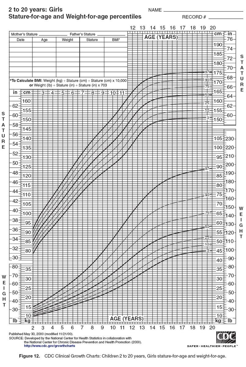 Weight And Height Chart For Girls From 2 12 Years ShishuWorld