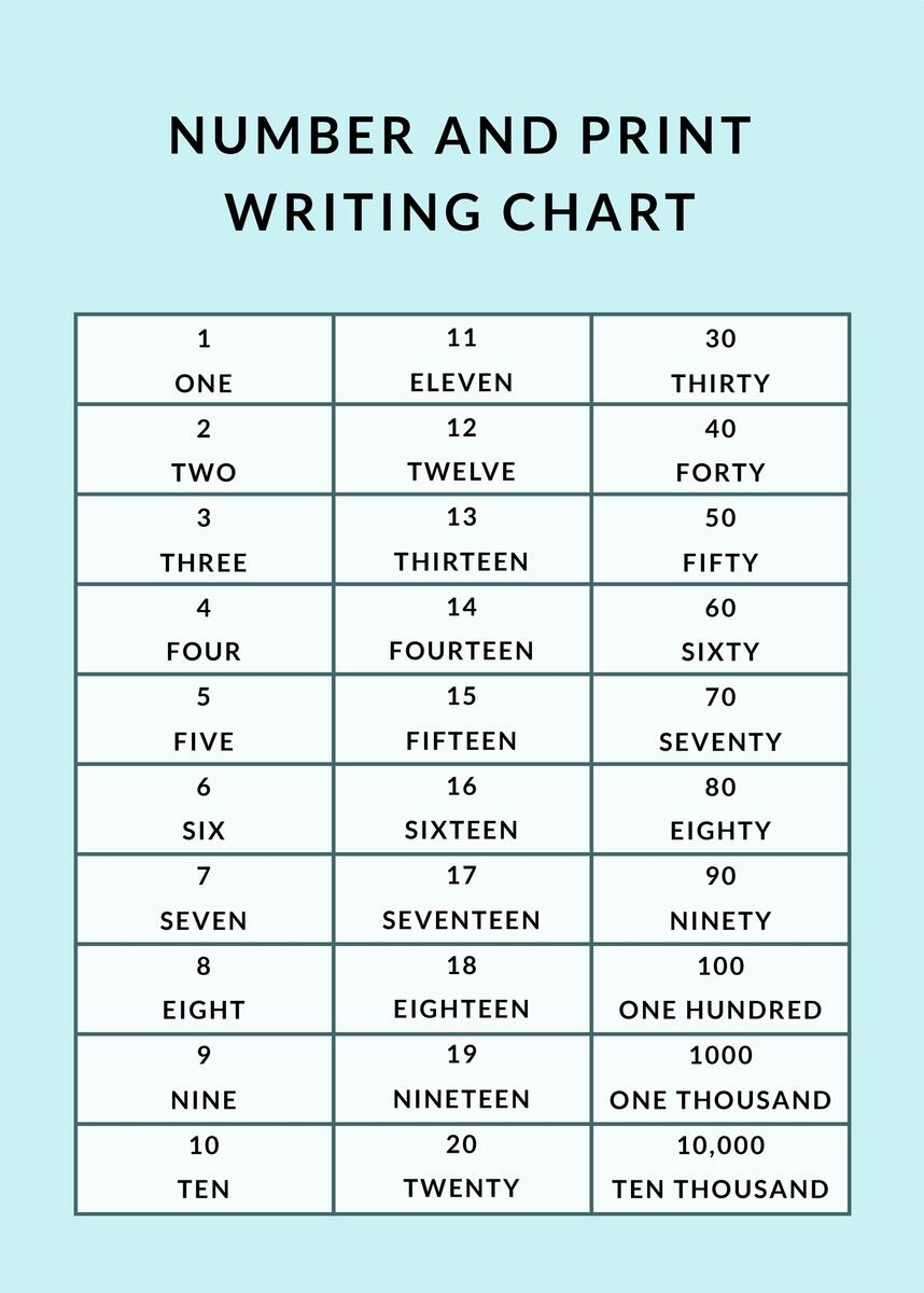 Number And Print Writing Chart In PSD Illustrator Word PDF Download Template
