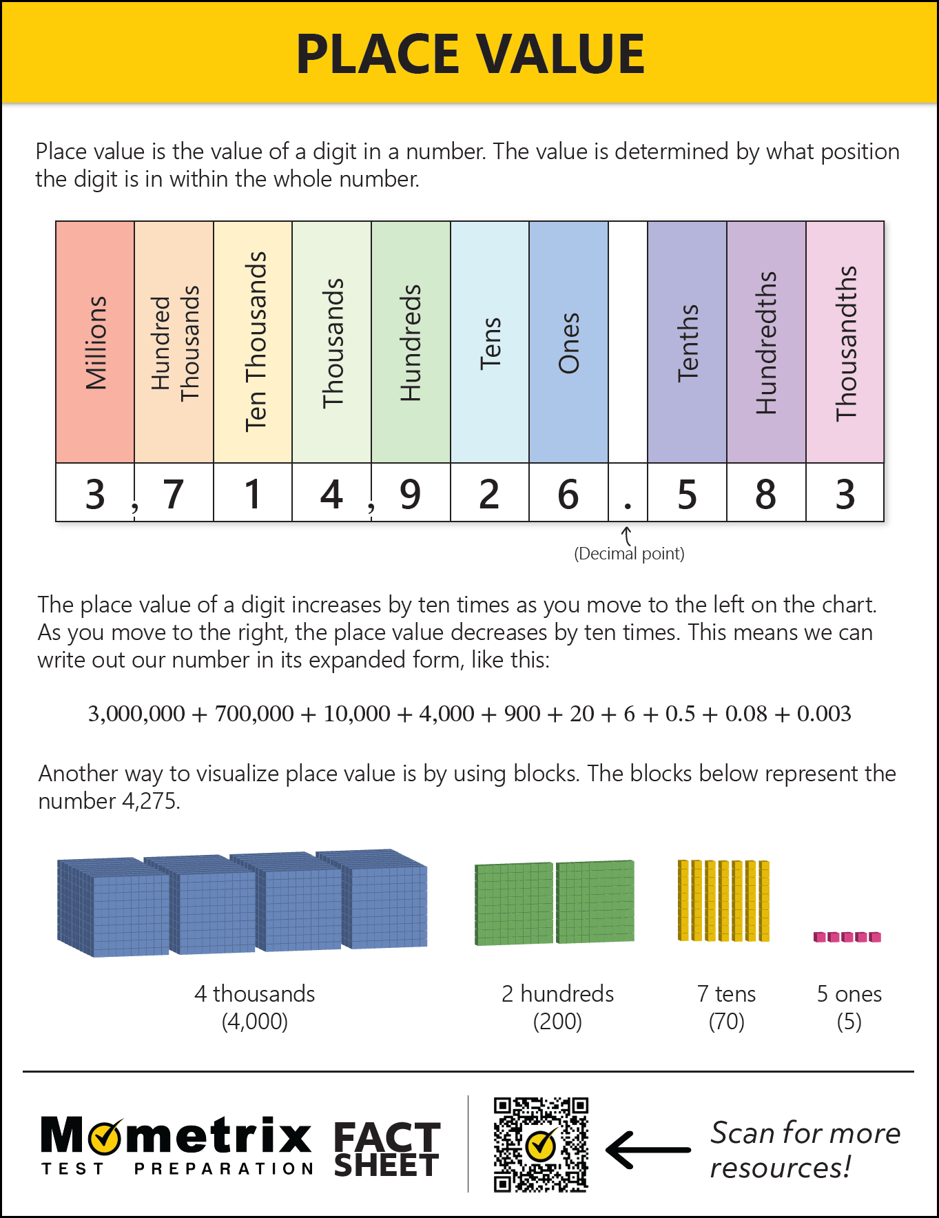 Number Place Value Review Video Practice Questions Number Place Value Review Video Practice Questions