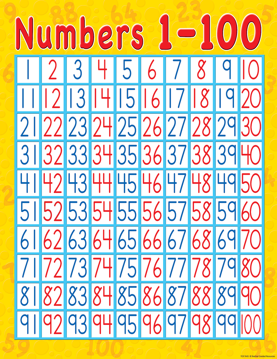 Numbers 1 100 Chart TCR7645 Teacher Created Resources Numbers 1 100 Chart TCR7645 Teacher Created Resources