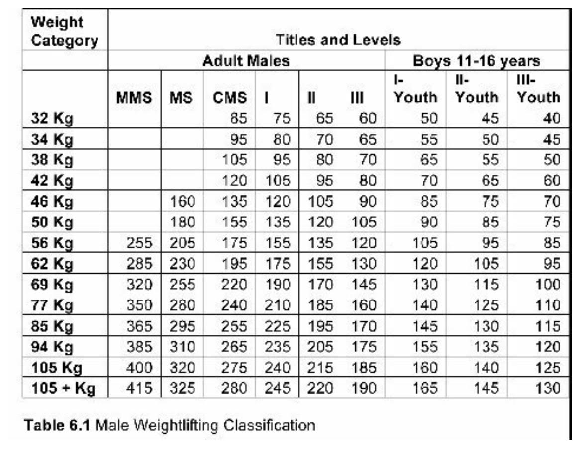 Norswap More Weightlifting Observations