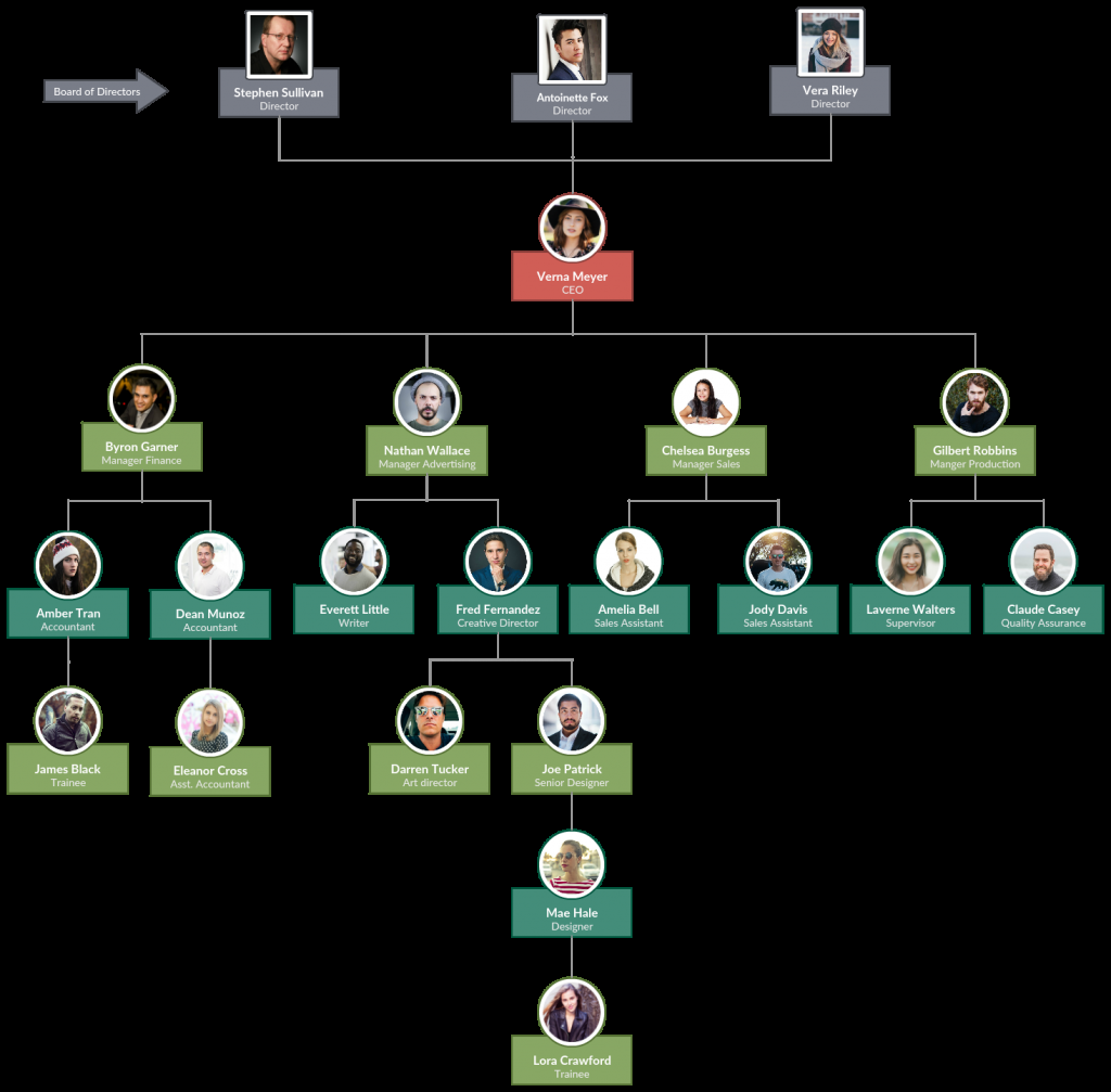 Org Chart With Pictures To Easily Visualize Your Organizations Hierarchy