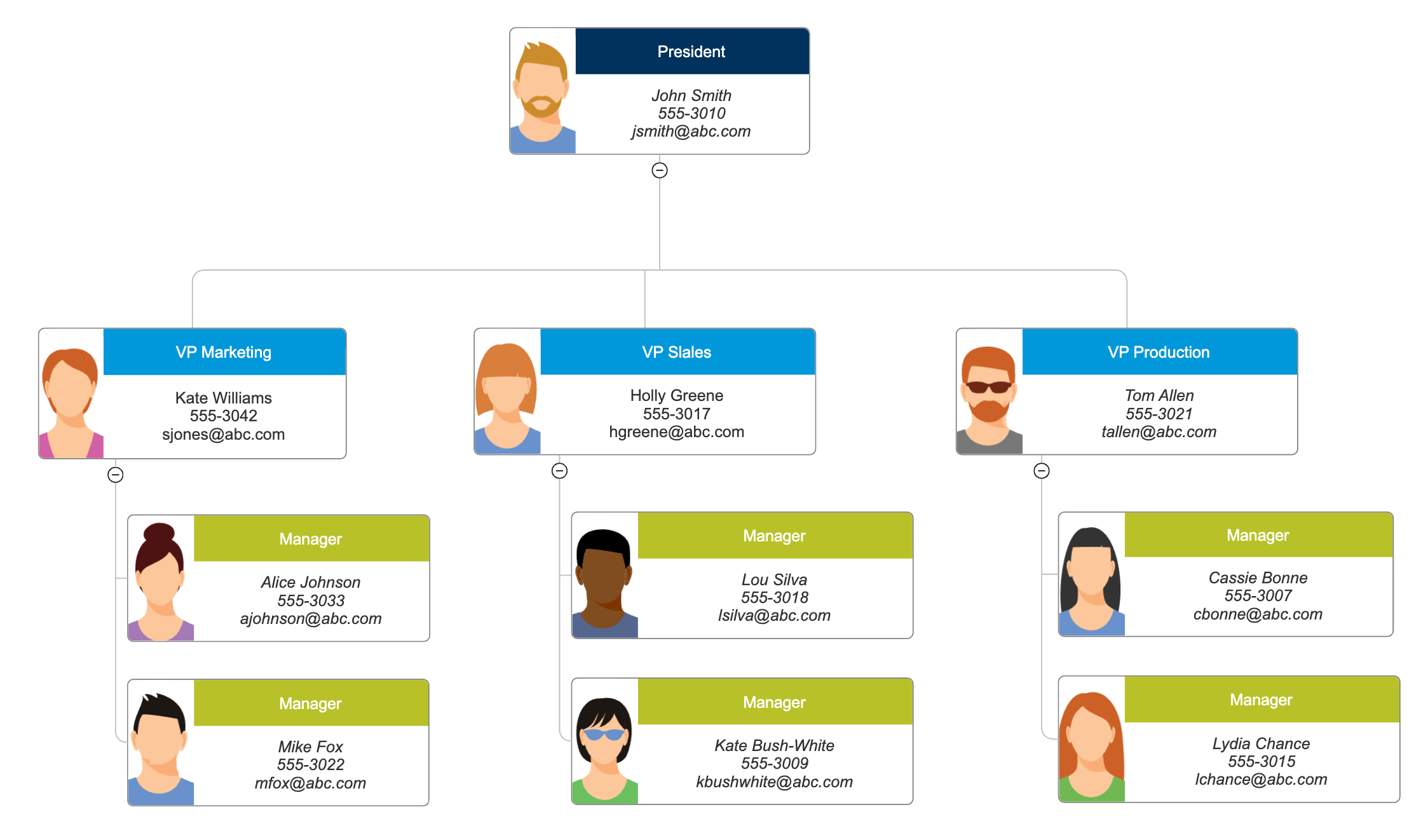 Organizational Chart What Is An Organization Chart Definition Types Tips Tutorial And Examples