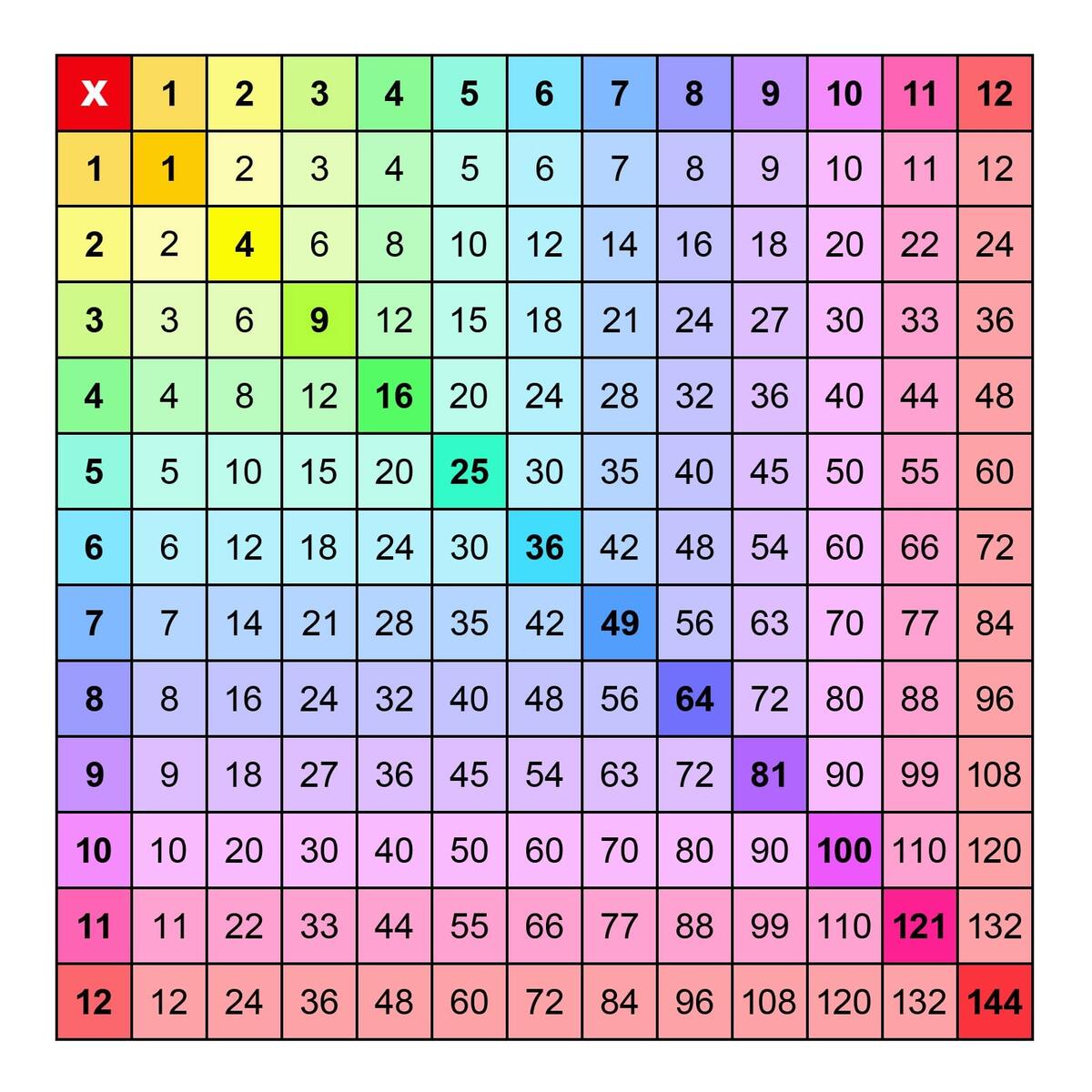 Free Color Coded Multiplication Chart 12x12 PDF
