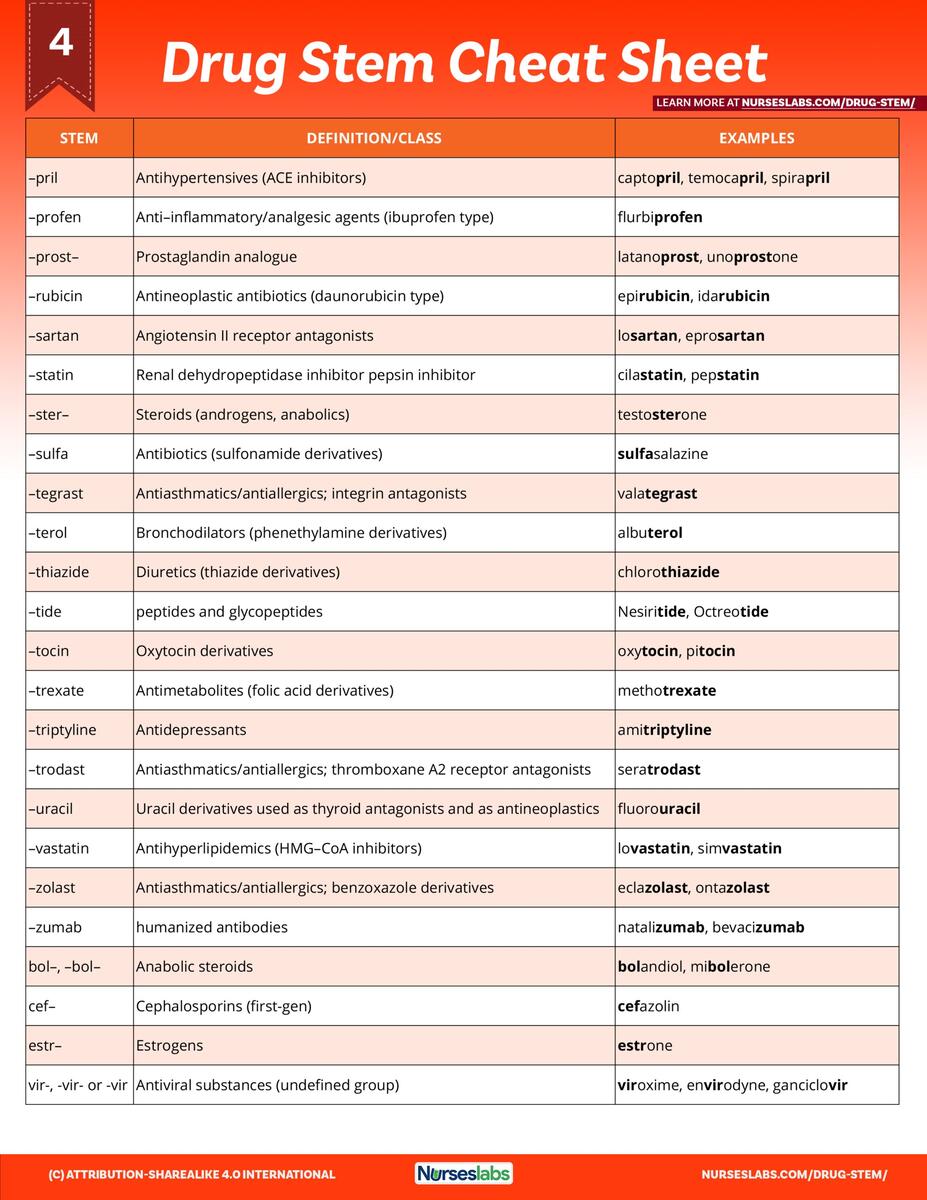 Health Overdose Prevention Printable Resources