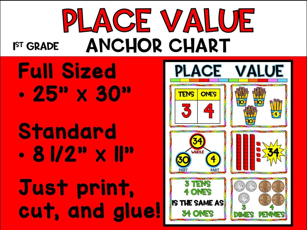 8 Great Anchor Charts For Your Place Value Unit