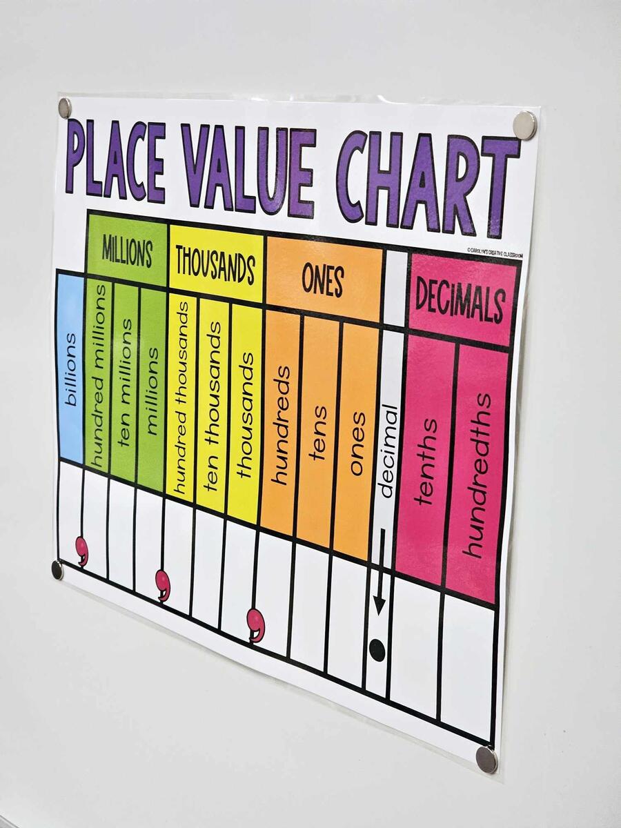 Place Value Anchor Chart Hard Good Decimals To Hundredths