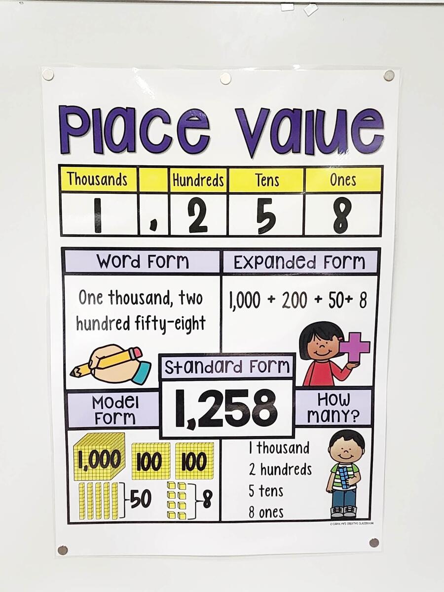 Place Value Anchor Chart Set 1 Hard Good WORD FORM Place Value Expanded Form Standard Form Word Form Elementary Math Charts Anchor Charts School Posters Education Etsy