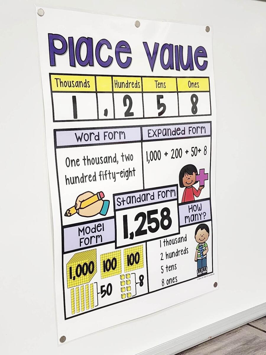 Place Value Anchor Chart Set 1 Hard Good WORD FORM