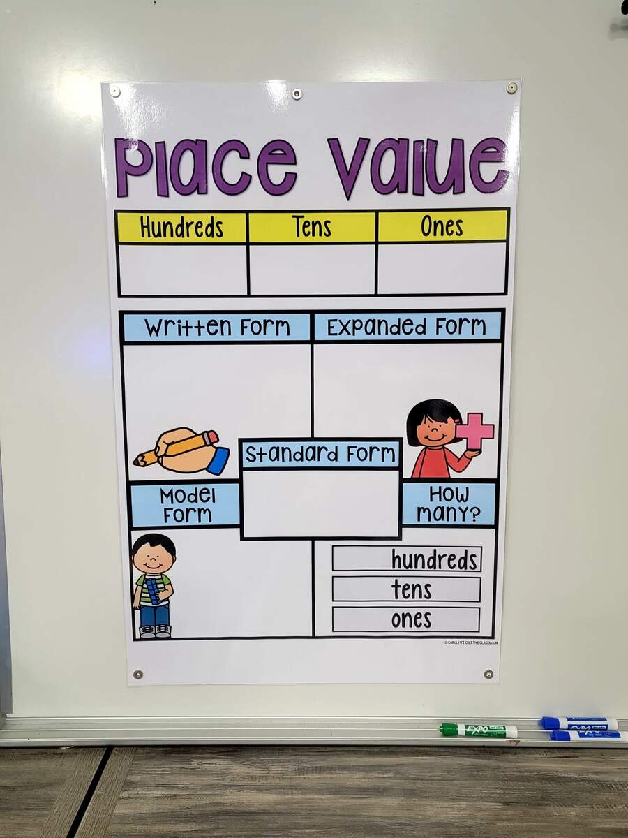 Place Value Anchor Chart Set 4 Hard Good Place Value Anchor Chart Set 4 Hard Good